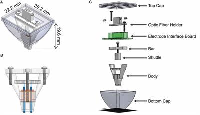 HOPE: Hybrid-Drive Combining Optogenetics, Pharmacology and Electrophysiology